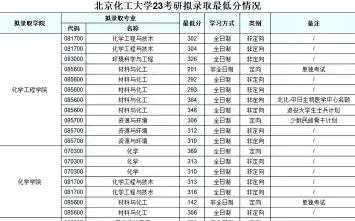 高级研修班