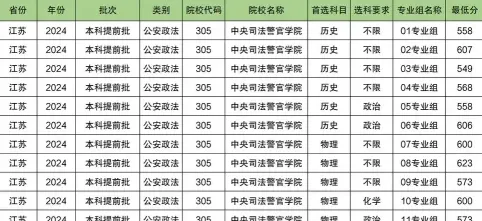 司法警官学院