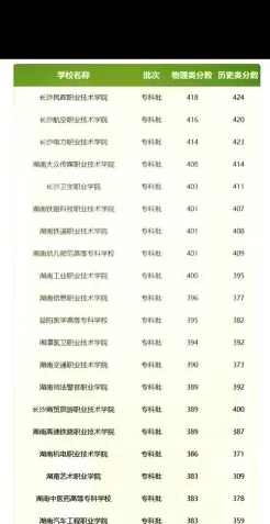 单招