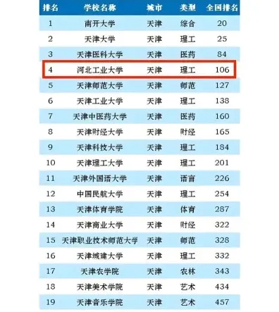 信息