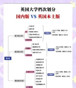 温布尔