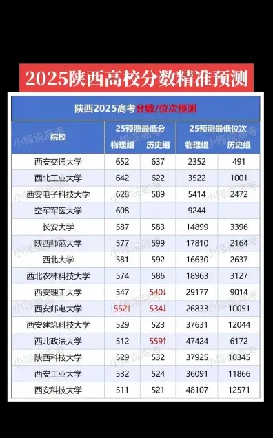 分数线