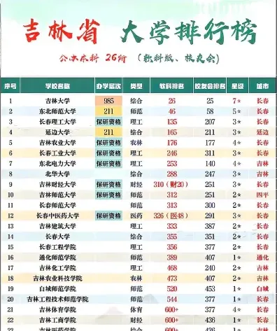 分数线