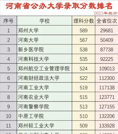 分数线