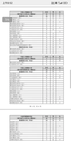 公安专业