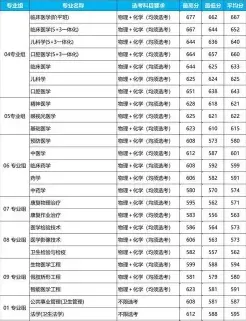 复试