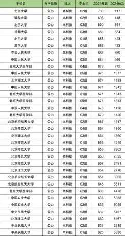 分数线