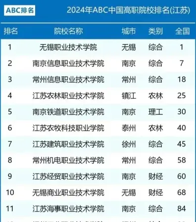 职业技术学院