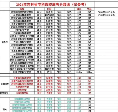 吉林