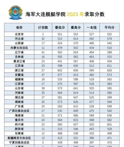 大连舰艇学院