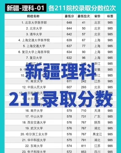 分数线