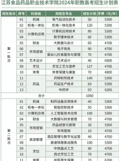 典型