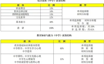 教师资格证