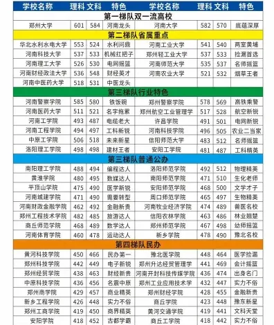 分数线