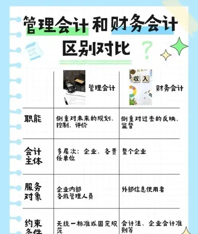 会计