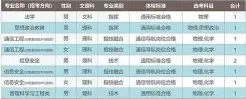 体重指数