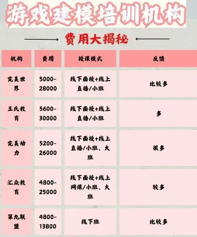 建模