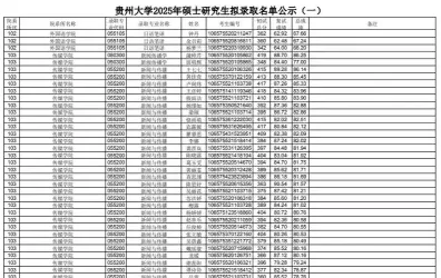 贵州大学