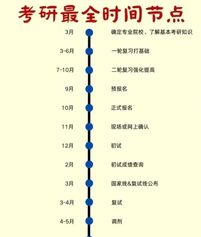 复习