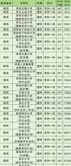 分数线