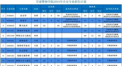 职业学院