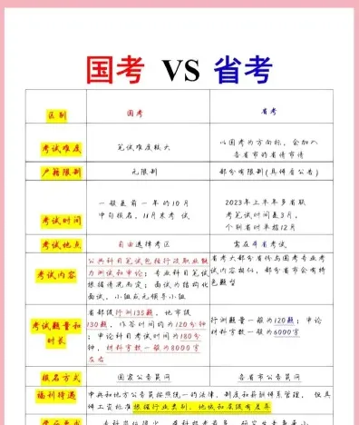 教育考试