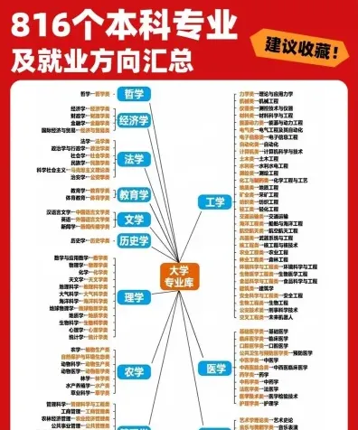 全日制本科