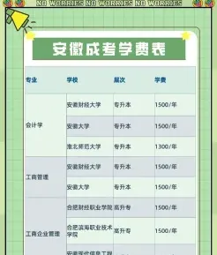 费用