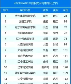 学院