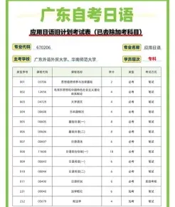 考试科目