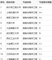 船舶