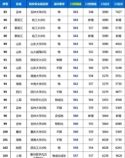 分数线