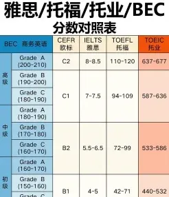托业考试