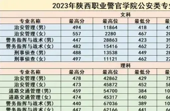 警官职业学院