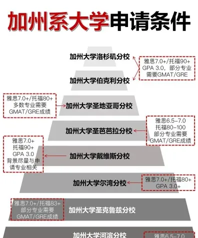 院校