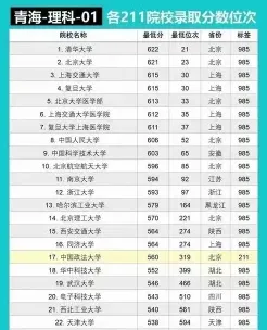 青海大学