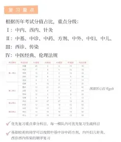 中医学