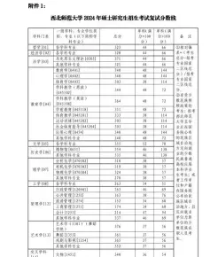 申硕