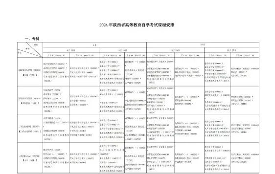 考试科目