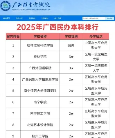 分数线