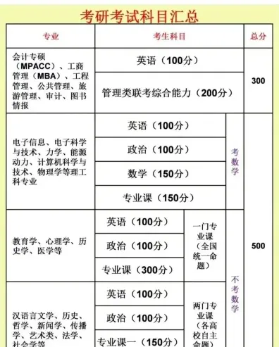 学生
