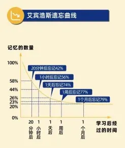 借款