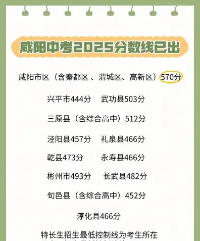 分值