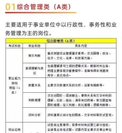 参加考试