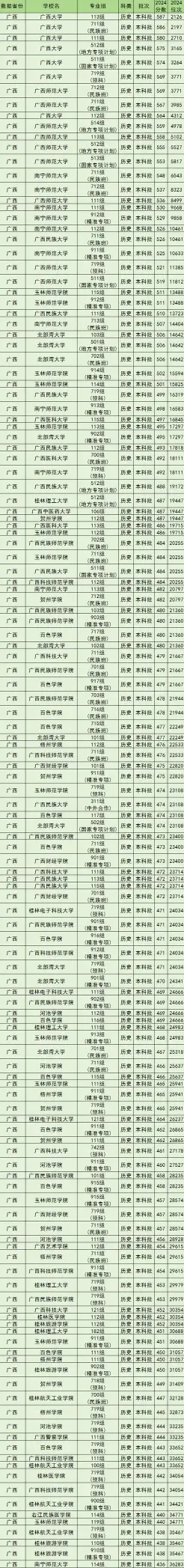 分数线