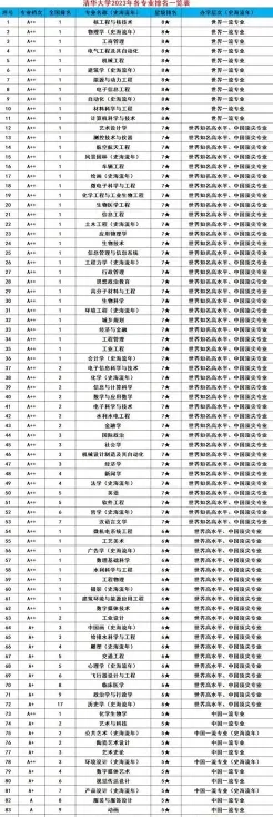 清华大学