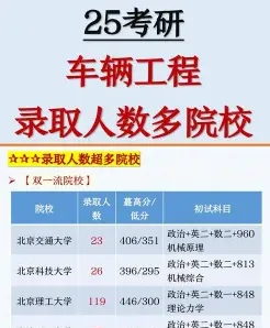 在职研究生