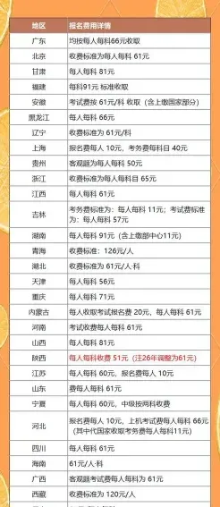 考务费