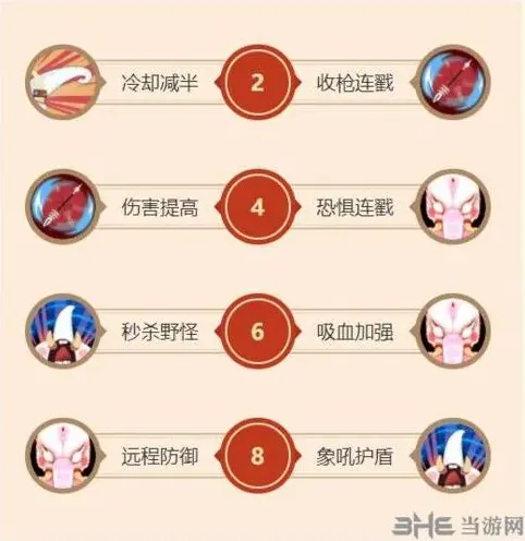 闹闹天宫白象