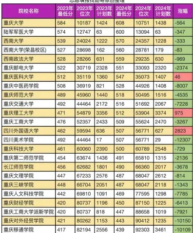 西南大学